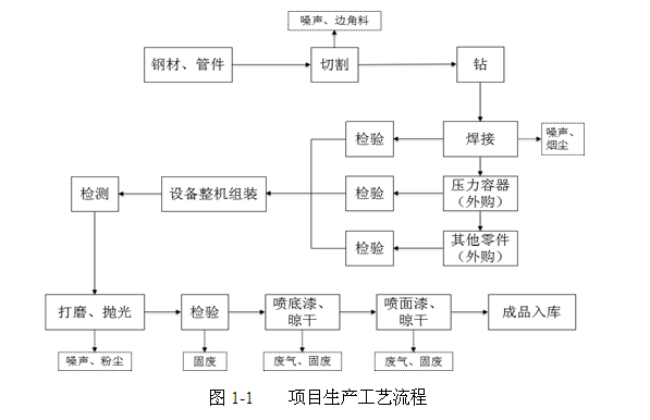 關(guān)于杭州辰?？辗衷O(shè)備制造有限公司新建空分設(shè)備、壓縮空 氣凈化設(shè)備生產(chǎn)線項(xiàng)目環(huán)境保護(hù)設(shè)施竣工驗(yàn)收公示的通告